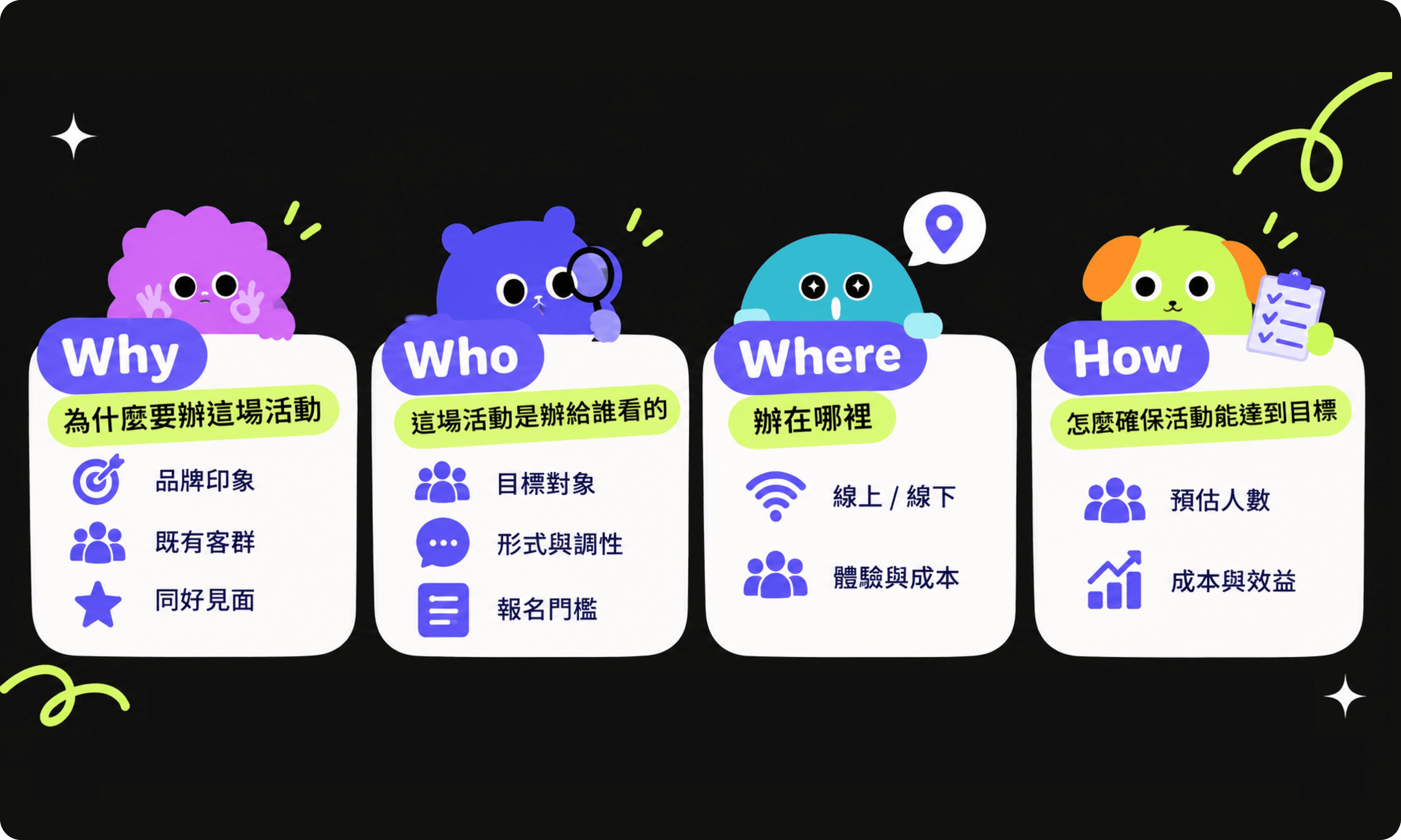 第一次辦活動就上手?先搞懂這 4 個問題再開始